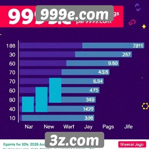Estatísticas sobre o público do 999e.com